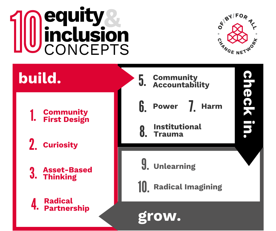 10 equity concepts overview (2) (1)
